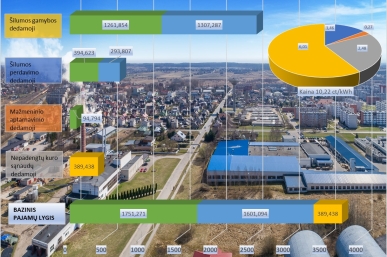 INFORMACIJA APIE ŠILUMOS KAINŲ PERSKAIČIAVIMĄ